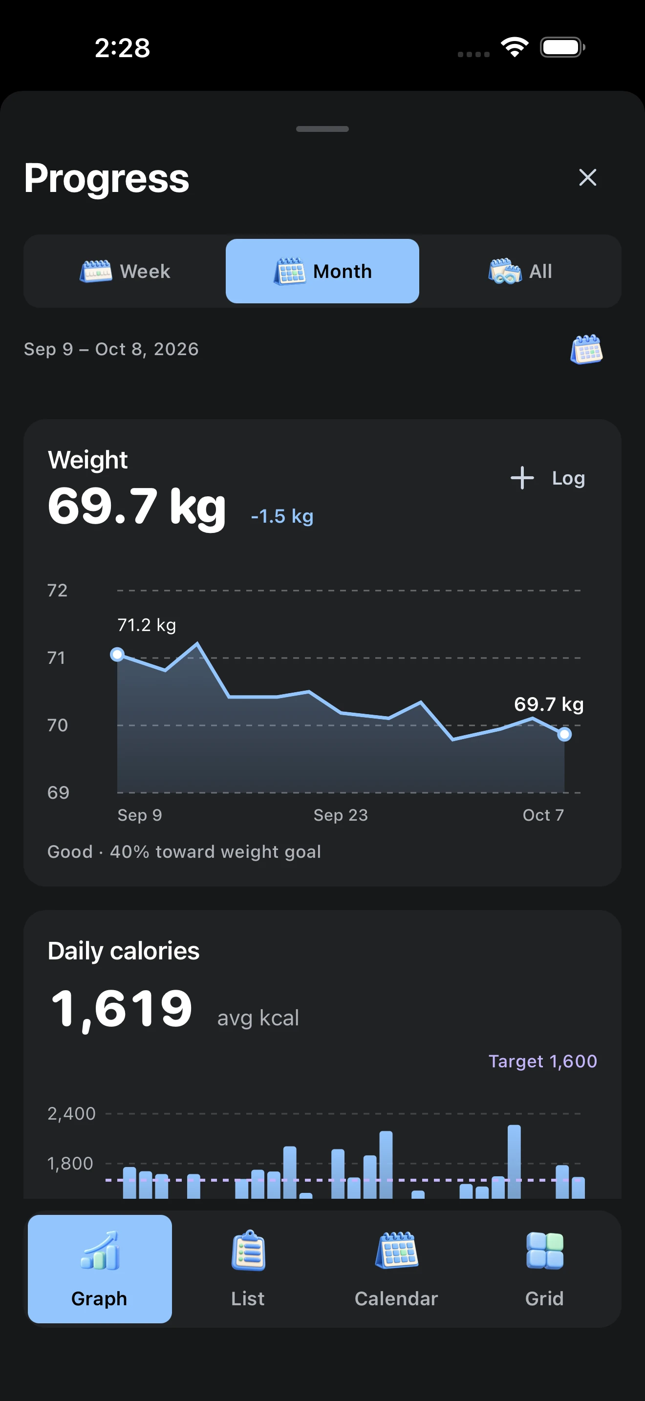 Progress Graph view showing the monthly weight trend and daily calories
